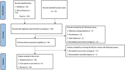 A narrative review on the applications of intracavitary contrast-enhanced ultrasonography in pediatric lower genitourinary anomalies